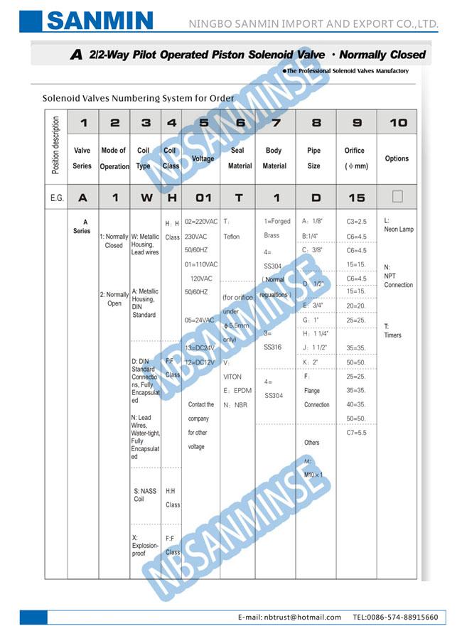 A4 βαλβίδα σωληνοειδών SS/ορείχαλκου αξιοπιστία 3/4 «1» 2 «φιλική προς το περιβάλλον